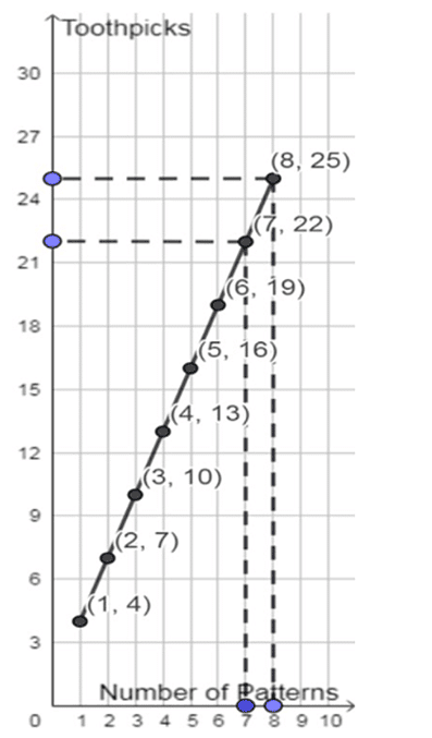Class 5 Maths Chapter 14 Important Question Answers - Chapter 12 - Smart Charts
