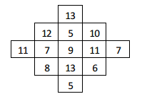 Class 5 Maths Chapter 7 Important Question Answers - Chapter 7 - Can you see the pattern
