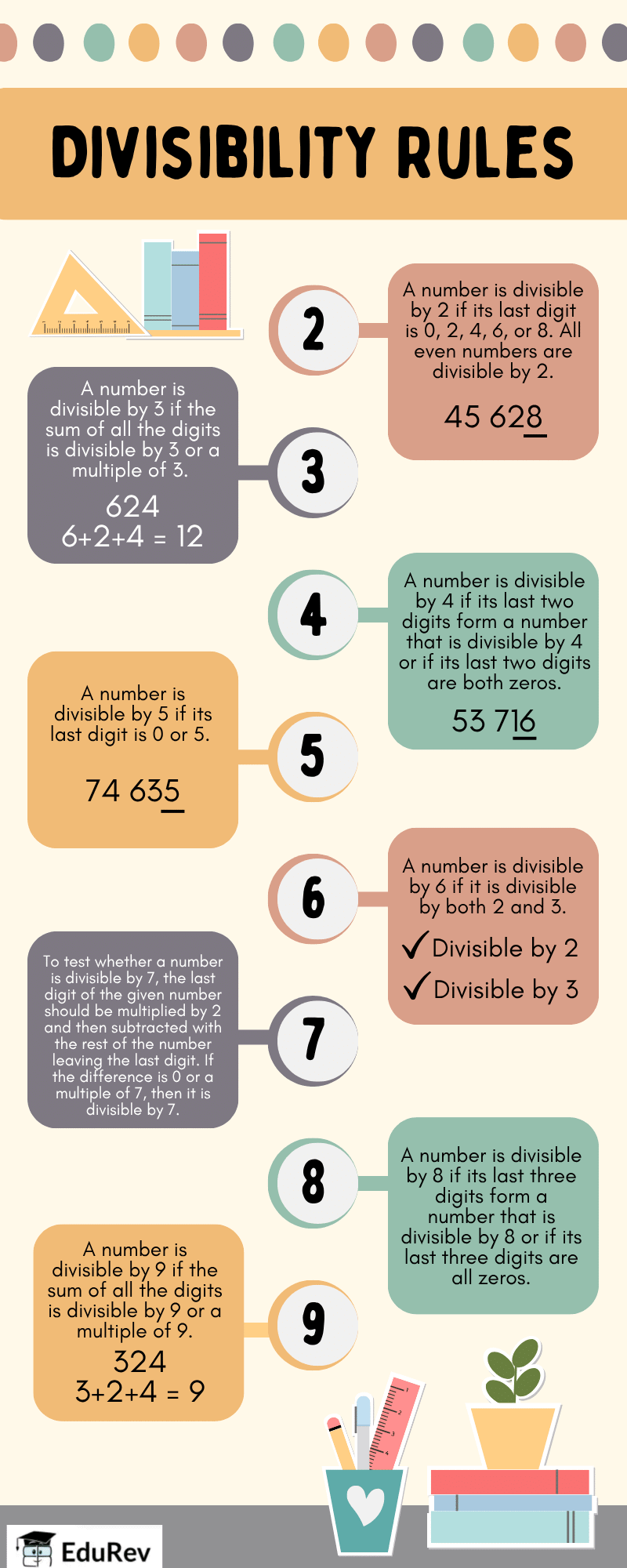 Infographics: Divisibility Rules | Mathematics for Class 5
