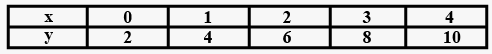 Class 5 Maths Chapter 14 Important Question Answers - Chapter 12 - Smart Charts