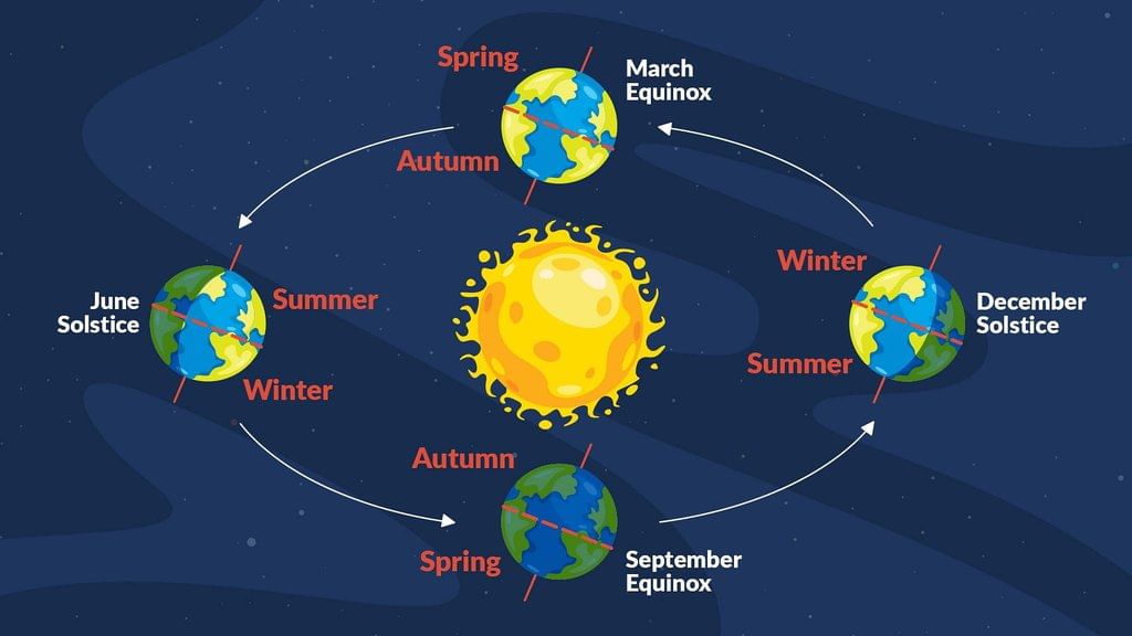 What Causes Day and Night? | General Knowledge for Young Learners - Class 1