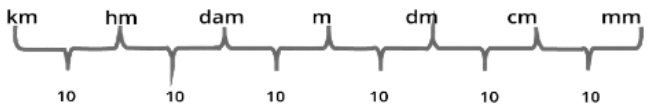 Tenths And Hundredths Class 5 Notes Maths Chapter 10