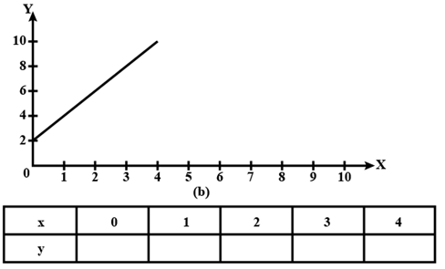 Class 5 Maths Chapter 14 Important Question Answers - Chapter 12 - Smart Charts