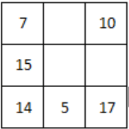 Class 5 Maths Chapter 7 HOTS Questions - Chapter 7 - Can you see the pattern