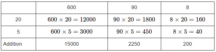 Ways to Multiply and Divide Class 5 Notes Maths Chapter 13