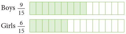 Fractions Class 5 Notes Maths
