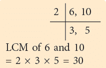 Fractions Class 5 Notes Maths
