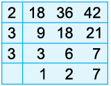 HCF and LCM Class 5 Notes Maths