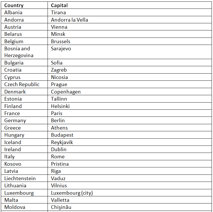 World Capitals | General Knowledge for Young Learners - Class 1