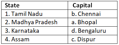 Worksheet Solutions: States, Cities and Capitals | General Knowledge for Young Learners - Class 1