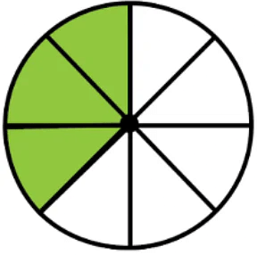 Parts and Wholes Class 5 Notes Maths Chapter 4