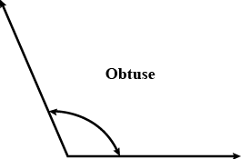 Class 5 Maths Chapter 2 HOTS Questions - Chapter 2 - Shapes and Angles