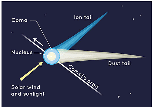 Our Solar System | General Knowledge for Young Learners - Class 1