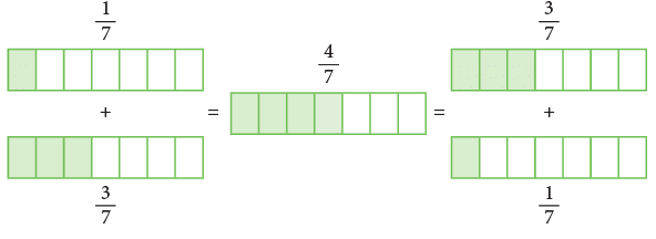 Fractions Class 5 Notes Maths