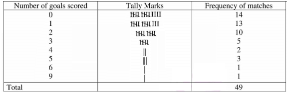 Smart Charts - 2 Class 5 Worksheet Maths Chapter 14