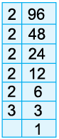 HCF and LCM Class 5 Notes Maths