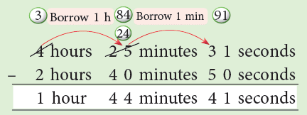 Time and Temperature Class 5 Notes Maths