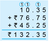 Money Class 5 Notes Maths