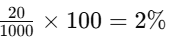 Worksheet Solutions: Percentages | Mathematics for Class 5