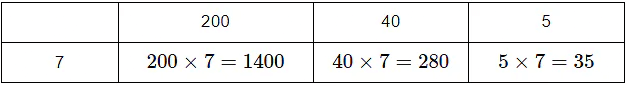 Ways to Multiply and Divide Class 5 Notes Maths Chapter 13