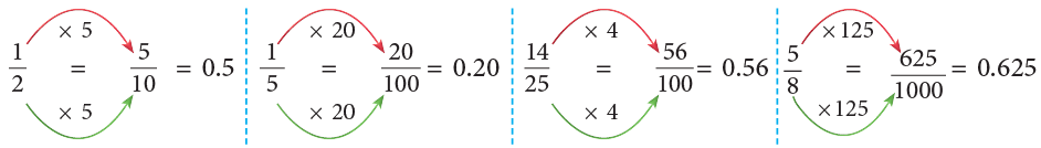 Decimals Class 5 Notes Maths