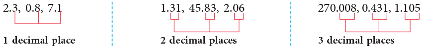 Decimals Class 5 Notes Maths