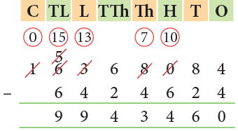 Operations on Large Numbers Class 5 Notes Maths