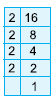 Class 5 Maths Practice Question Answers - HCF and LCM