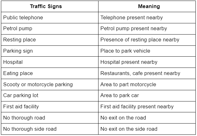 Road Traffic Signs | General Knowledge for Young Learners - Class 1