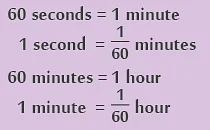 Clocks | Aptitude Explorer with Worksheets - Class 5