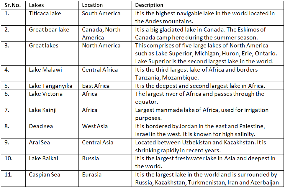 Rivers and Lakes | General Knowledge for Young Learners - Class 1
