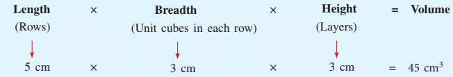 Volume Class 5 Notes Maths