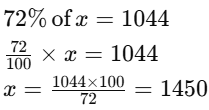 Worksheet Solutions: Percentages | Mathematics for Class 5