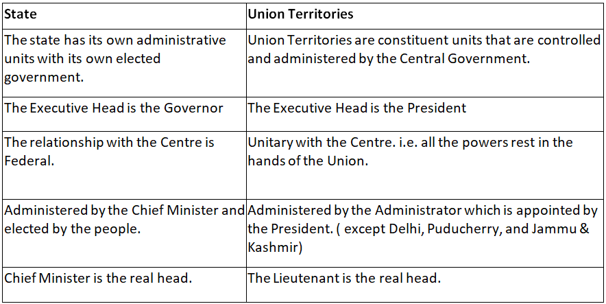 Difference Between State and Union Territories
