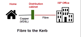 Internet: Description, History & Uses | General Knowledge for Young Learners - Class 1