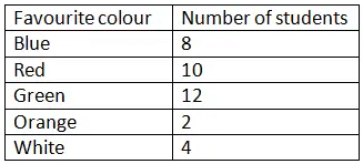 Word Problems: Smart Charts | Mathematics for Class 5: NCERT