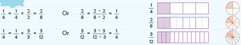 Fractions Class 5 Notes Maths