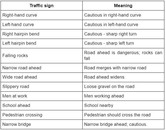 Road Traffic Signs | General Knowledge for Young Learners - Class 1