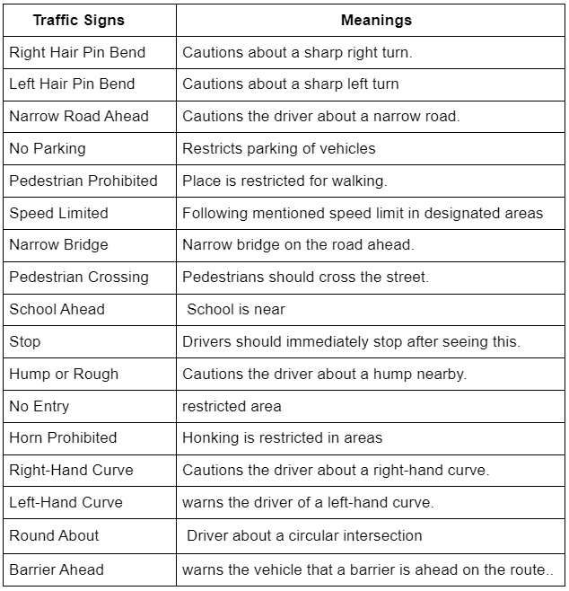 Road Traffic Signs | General Knowledge for Young Learners - Class 1