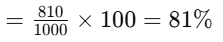 Worksheet Solutions: Percentages | Mathematics for Class 5