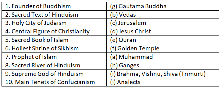 Worksheet Solutions: Religions of the World | General Knowledge for Young Learners - Class 1