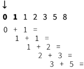 Understanding Number Series | Science Olympiad Class 6