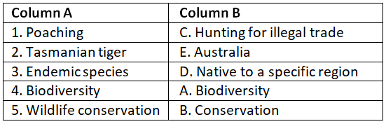 Worksheet Solutions: Endangered Animals | General Knowledge for Young Learners - Class 1
