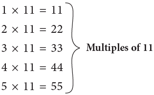 Factors and Multiples Class 5 Notes Maths