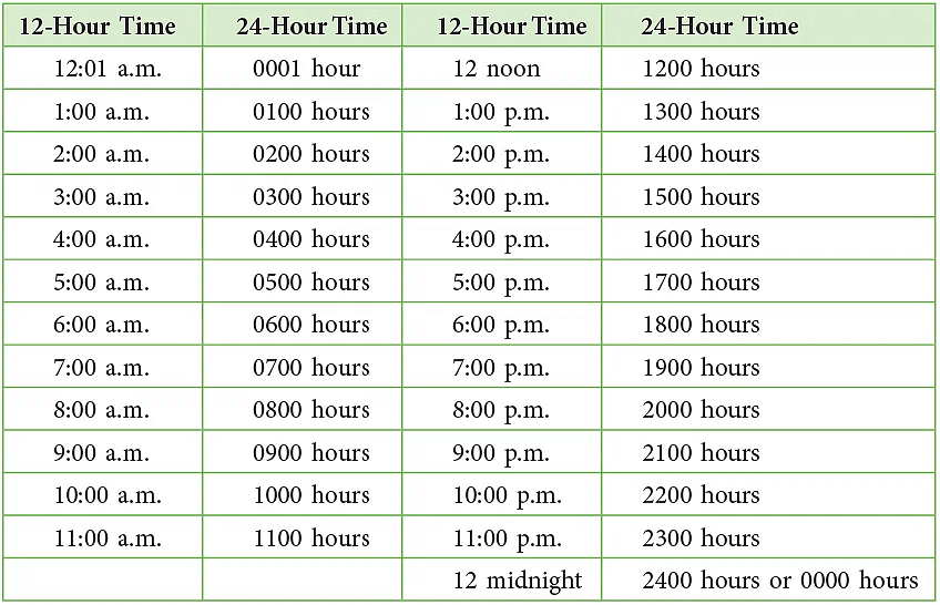 Clocks | Aptitude Explorer with Worksheets - Class 5