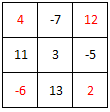 Class 5 Maths Chapter 7 HOTS Questions - Chapter 7 - Can you see the pattern
