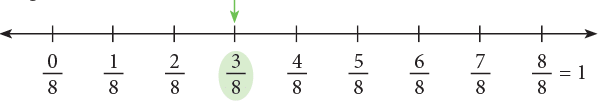 Fractions Class 5 Notes Maths