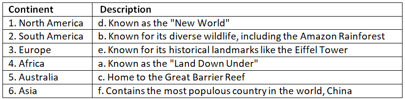Worksheet Solutions: Continents of the World | General Knowledge for Young Learners - Class 1