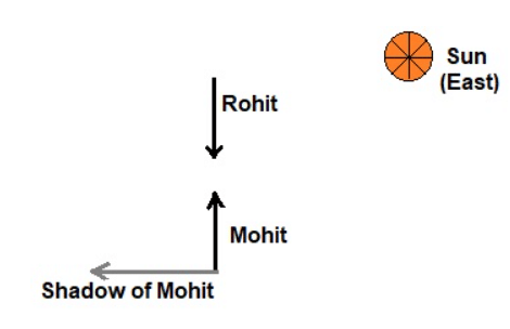 Concept of Shadow | Aptitude Explorer with Worksheets - Class 5