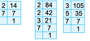 HCF and LCM Class 5 Notes Maths
